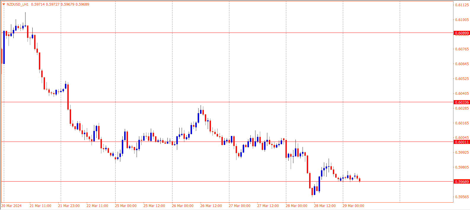 NZDUSD